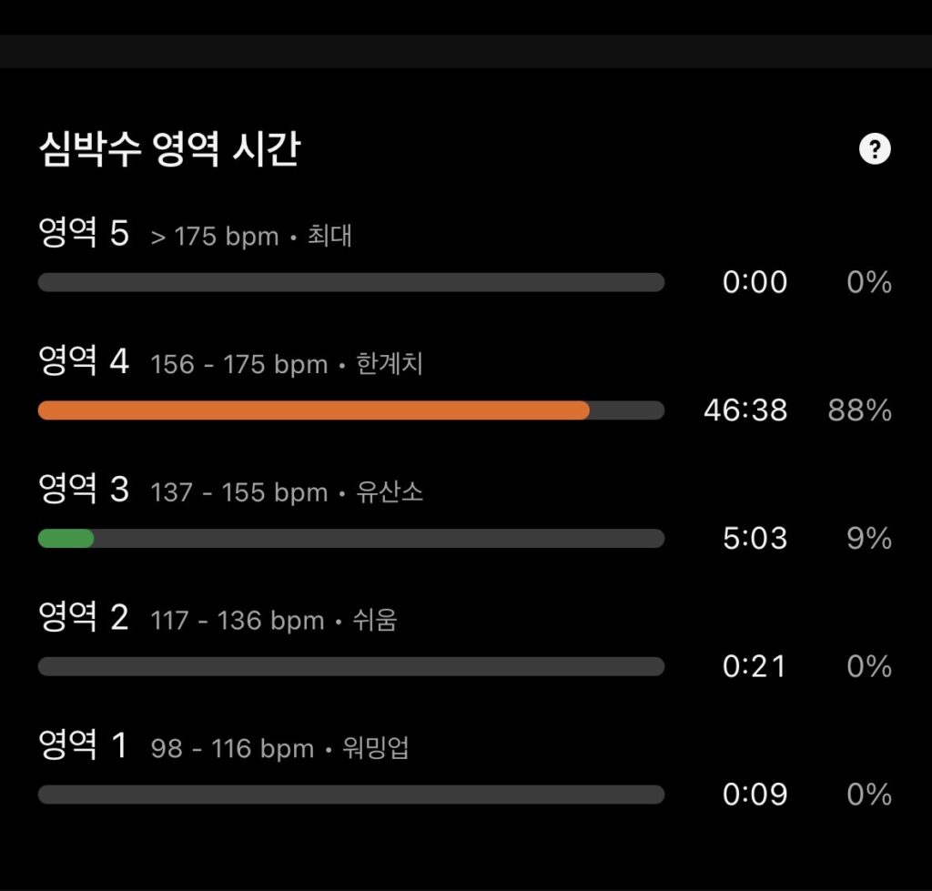 존4위주의 고강도 운동